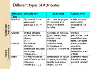 Lect 2 getting to know your data | PDF