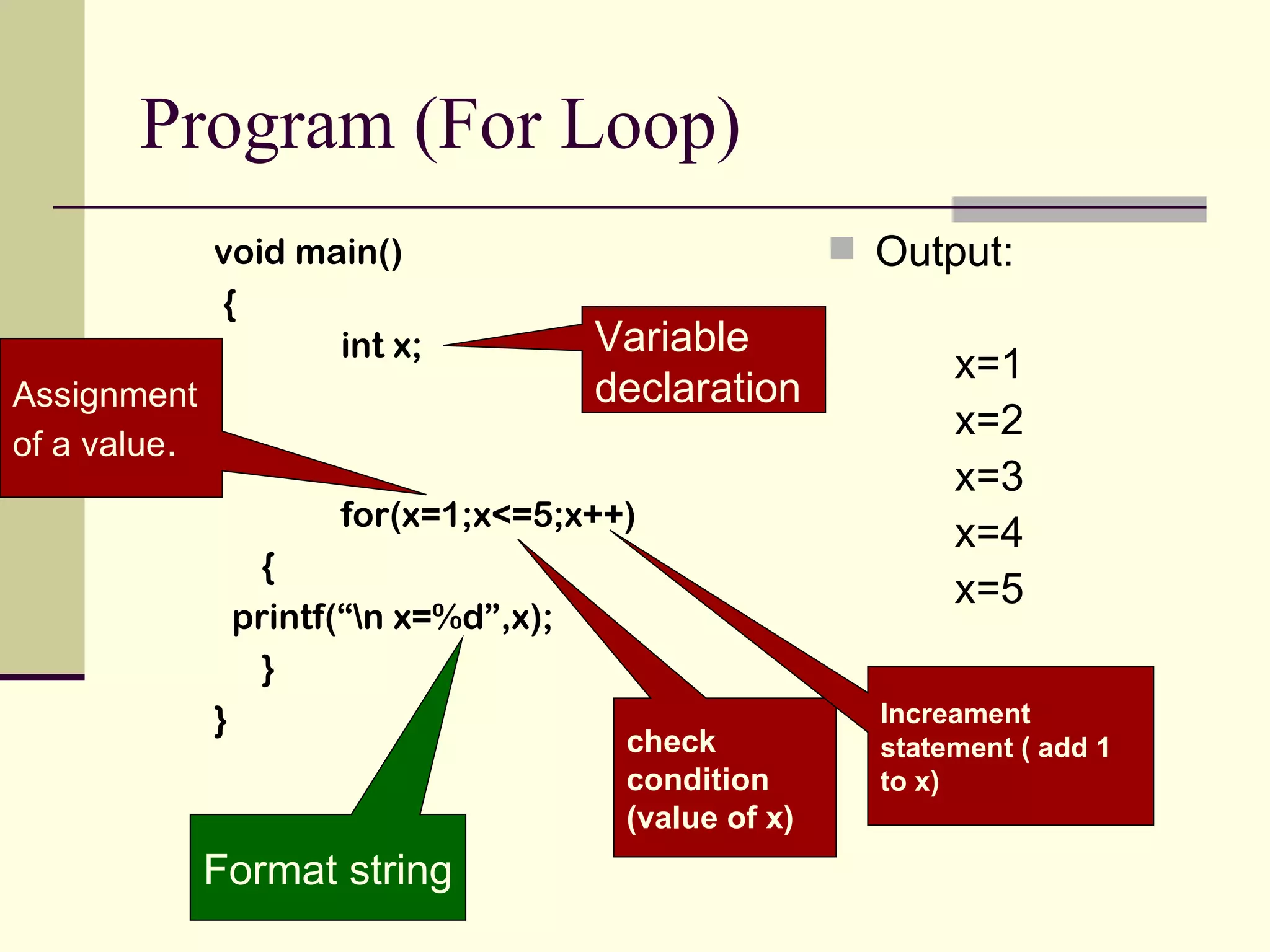 Program (For Loop) void main() { int x; for(x=1;x<=5;x++) { printf(“\n x=%d”,x); } } Output: x=1 x=2 x=3 x=4 x=5 Format string Variable declaration Assignment of a value . check condition (value of x) Increament statement ( add 1 to x) 