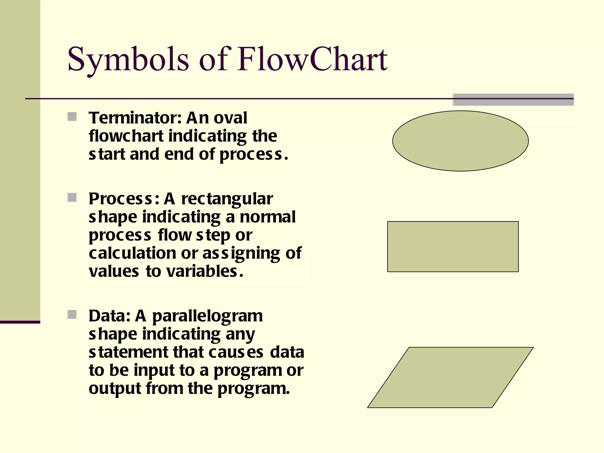 Symbols of FlowChart Terminator: An oval flowchart indicating the start and end of process. Process: A rectangular shape indicating a normal process flow step or calculation or assigning of values to variables. Data: A parallelogram shape indicating any statement that causes data to be input to a program or output from the program. 