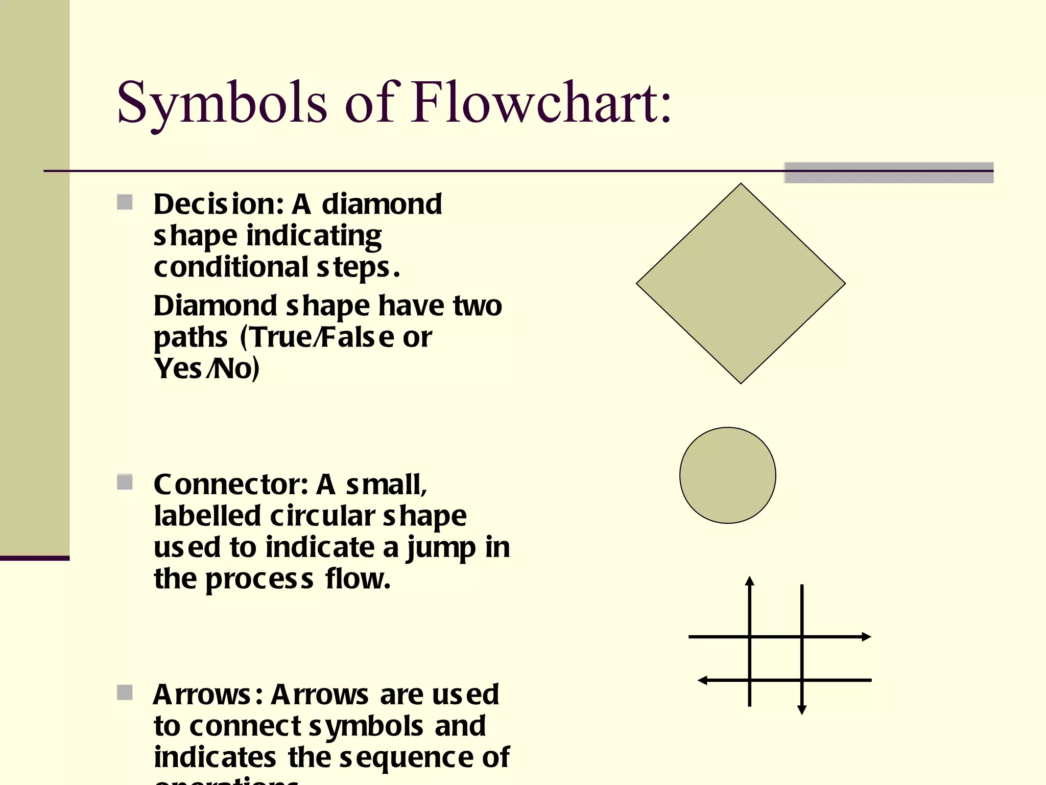 Symbols of Flowchart: Decision: A diamond shape indicating conditional steps. Diamond shape have two paths (True/False or Yes/No) Connector: A small, labelled circular shape used to indicate a jump in the process flow. Arrows: Arrows are used to connect symbols and indicates the sequence of operations.  