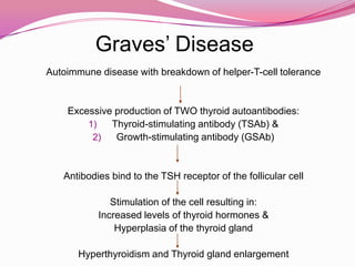 HyperthyroidismA common disorder.affecting females more than males sex ratio of 5 : 1. most often between ages 20 and 40 years. Nearly all cases (> 99%) are caused by intrinsic thyroid disease.A pituitary cause is extremely rare 