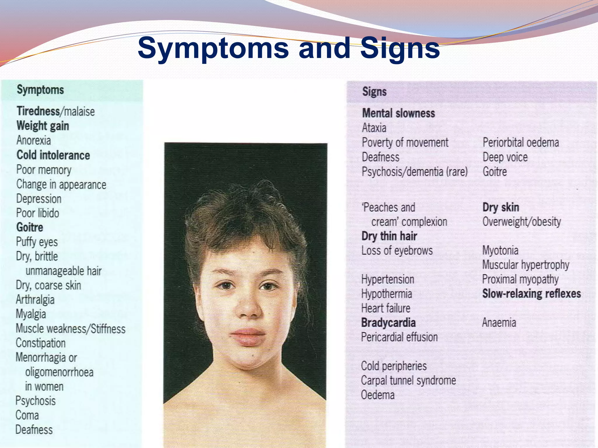 Symptoms and Signs
 