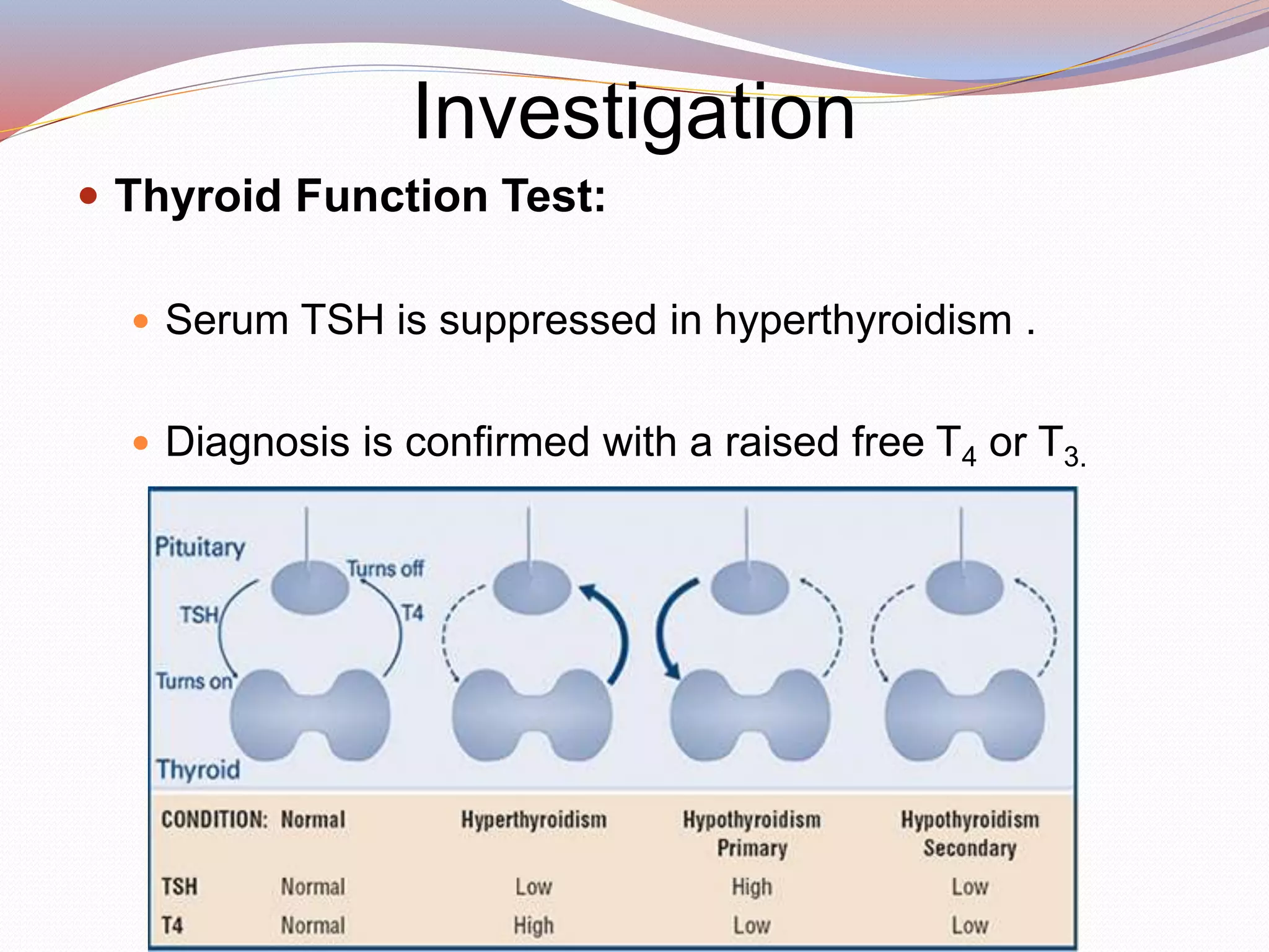 Investigation
 Thyroid Function Test:
 Serum TSH is suppressed in hyperthyroidism .
 Diagnosis is confirmed with a raised free T4 or T3.
 