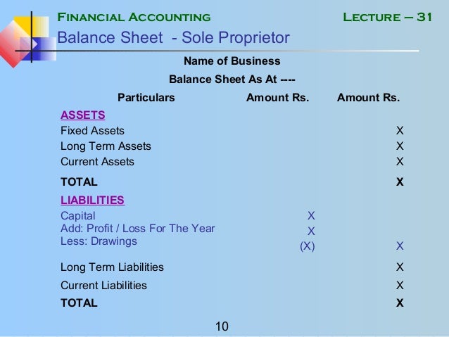mgt101 financial accounting lecture 31 sole proprietor balance sheet
