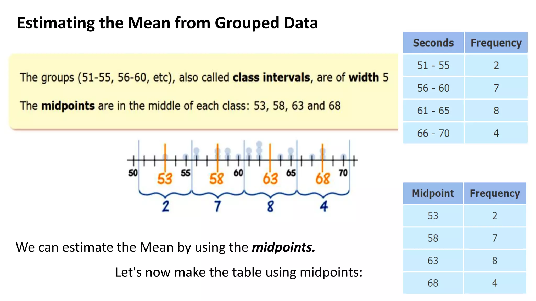 We can estimate the Mean by using the midpoints.
Let's now make the table using midpoints:
Estimating the Mean from Grouped Data
 