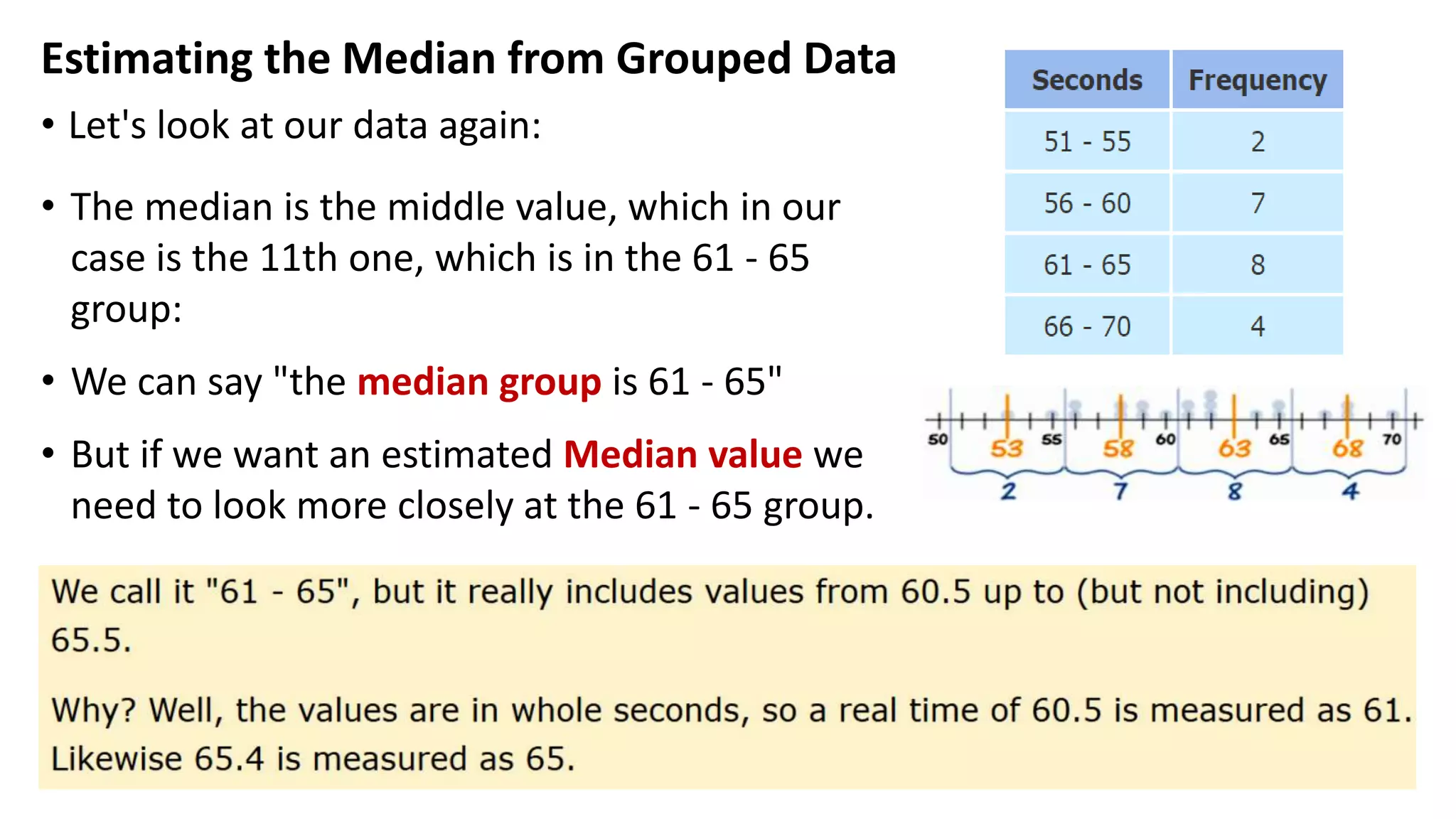 Estimating the Median from Grouped Data
• Let's look at our data again:
• The median is the middle value, which in our
case is the 11th one, which is in the 61 - 65
group:
• We can say "the median group is 61 - 65"
• But if we want an estimated Median value we
need to look more closely at the 61 - 65 group.
 