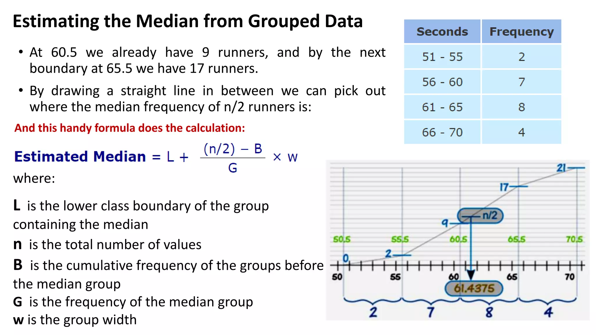 • At 60.5 we already have 9 runners, and by the next
boundary at 65.5 we have 17 runners.
• By drawing a straight line in between we can pick out
where the median frequency of n/2 runners is:
Estimating the Median from Grouped Data
And this handy formula does the calculation:
where:
L is the lower class boundary of the group
containing the median
n is the total number of values
B is the cumulative frequency of the groups before
the median group
G is the frequency of the median group
w is the group width
 