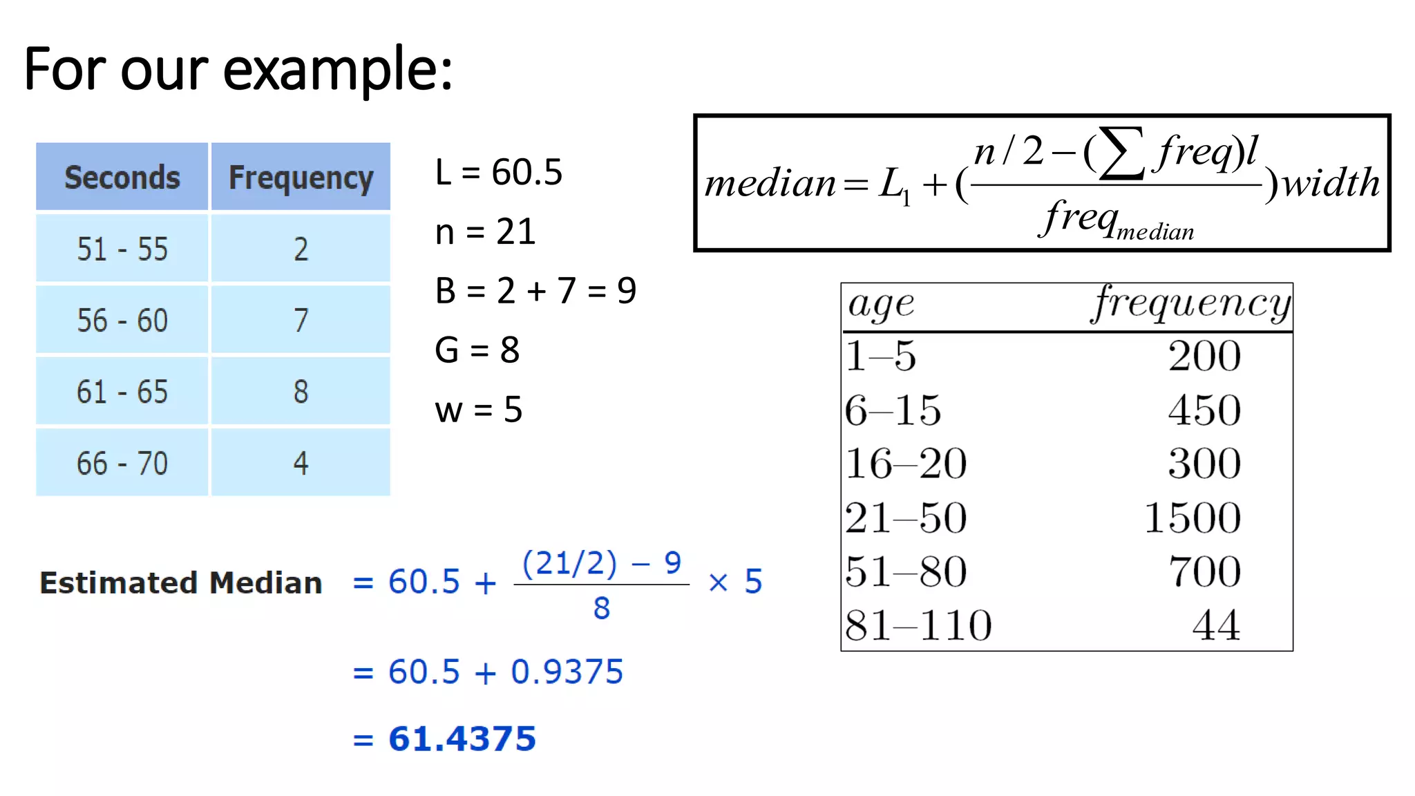 For our example:
L = 60.5
n = 21
B = 2 + 7 = 9
G = 8
w = 5
width
freq
lfreqn
Lmedian
median
)
)(2/
(1


 