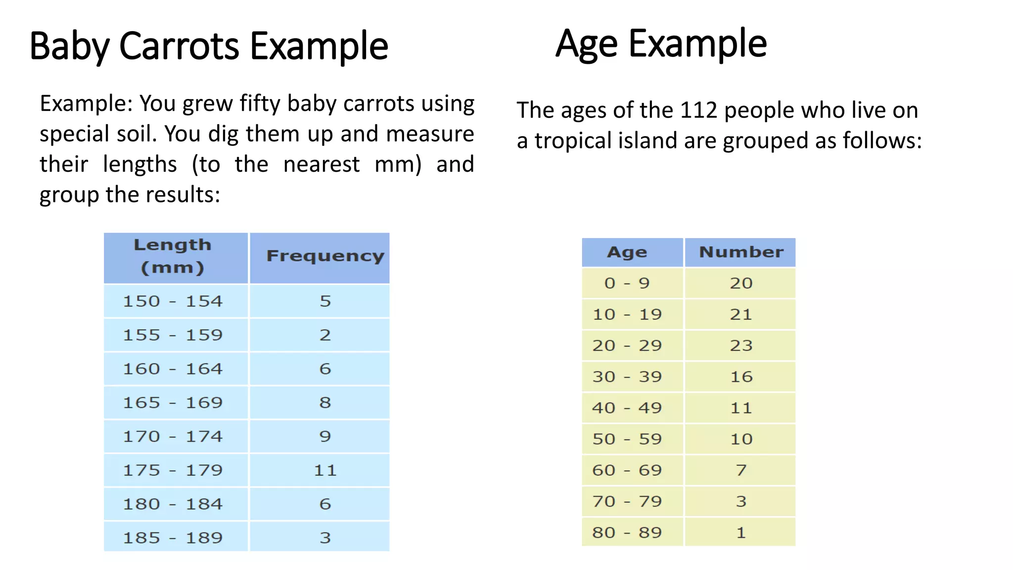 Baby Carrots Example
Example: You grew fifty baby carrots using
special soil. You dig them up and measure
their lengths (to the nearest mm) and
group the results:
Age Example
The ages of the 112 people who live on
a tropical island are grouped as follows:
 