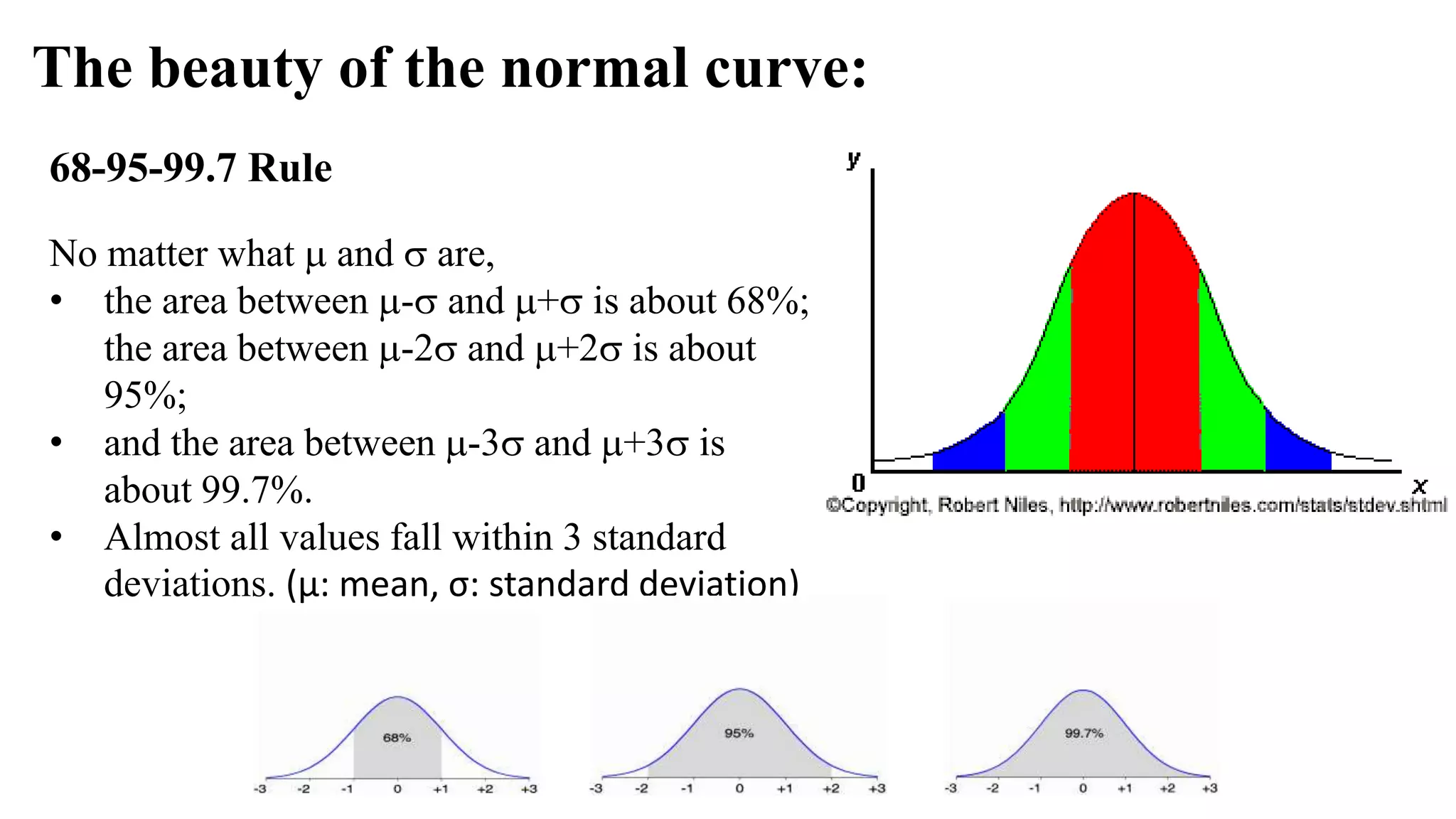 The beauty of the normal curve:
68-95-99.7 Rule
No matter what  and  are,
• the area between - and + is about 68%;
the area between -2 and +2 is about
95%;
• and the area between -3 and +3 is
about 99.7%.
• Almost all values fall within 3 standard
deviations. (μ: mean, σ: standard deviation)
 
