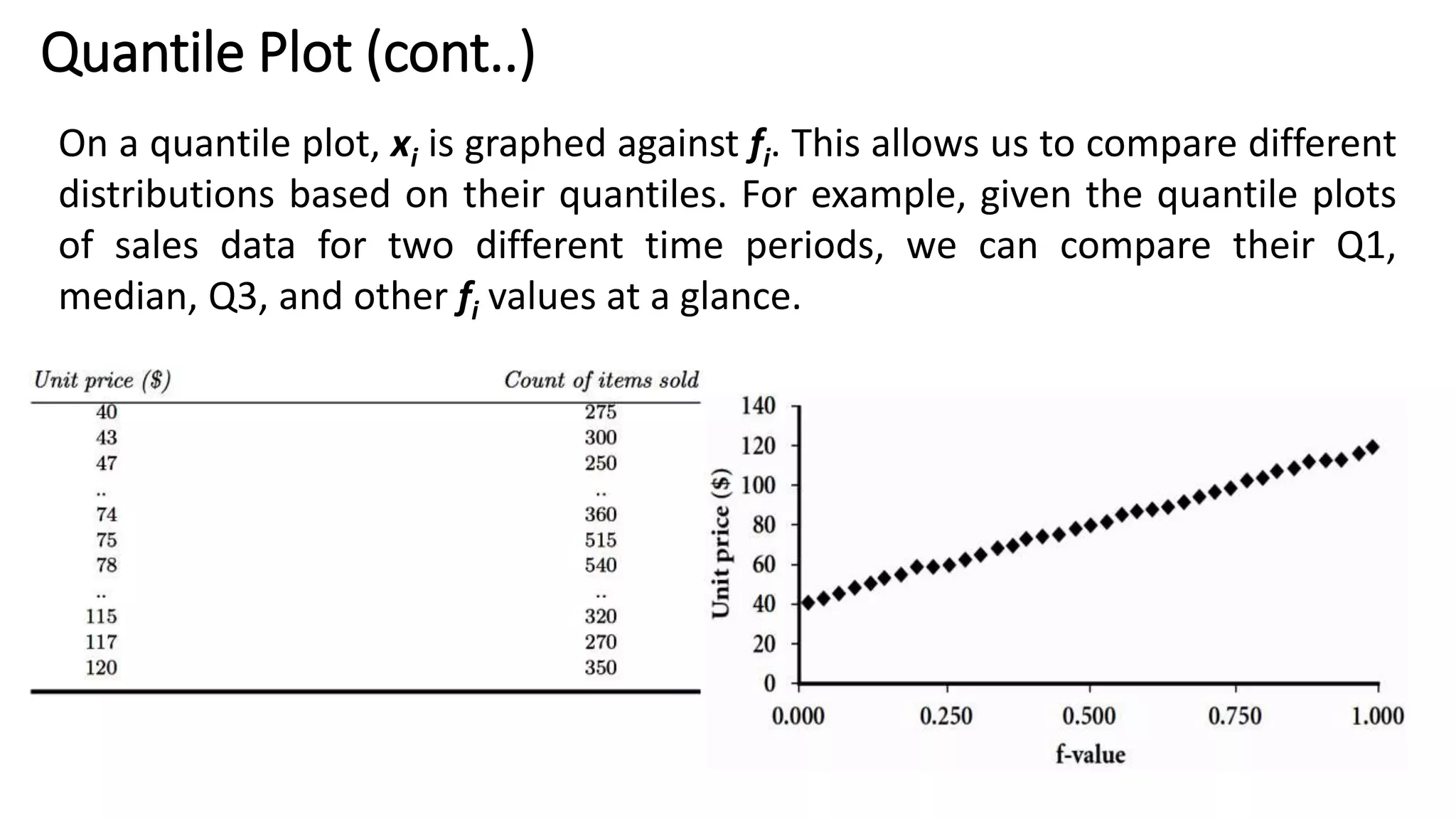 On a quantile plot, xi is graphed against fi. This allows us to compare different
distributions based on their quantiles. For example, given the quantile plots
of sales data for two different time periods, we can compare their Q1,
median, Q3, and other fi values at a glance.
Quantile Plot (cont..)
 