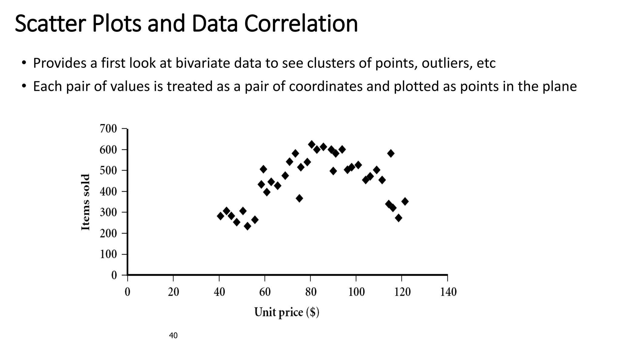 40
Scatter Plots and Data Correlation
• Provides a first look at bivariate data to see clusters of points, outliers, etc
• Each pair of values is treated as a pair of coordinates and plotted as points in the plane
 