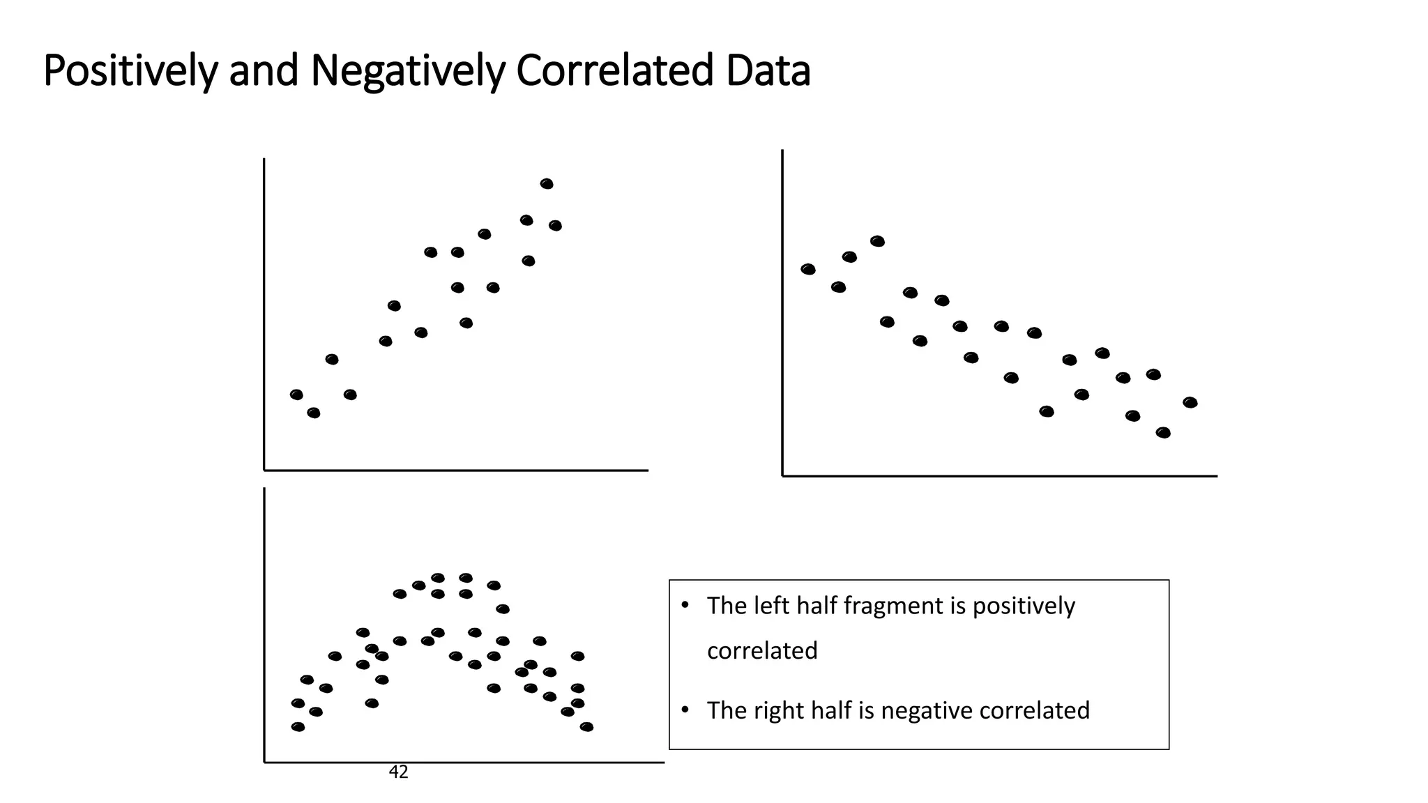 42
Positively and Negatively Correlated Data
• The left half fragment is positively
correlated
• The right half is negative correlated
 