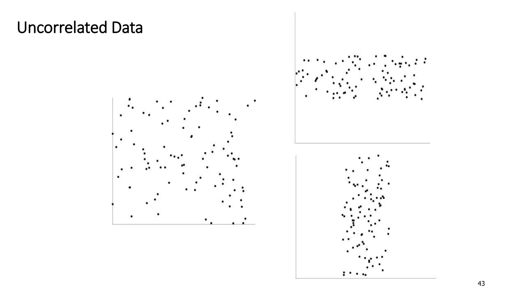 43
Uncorrelated Data
 
