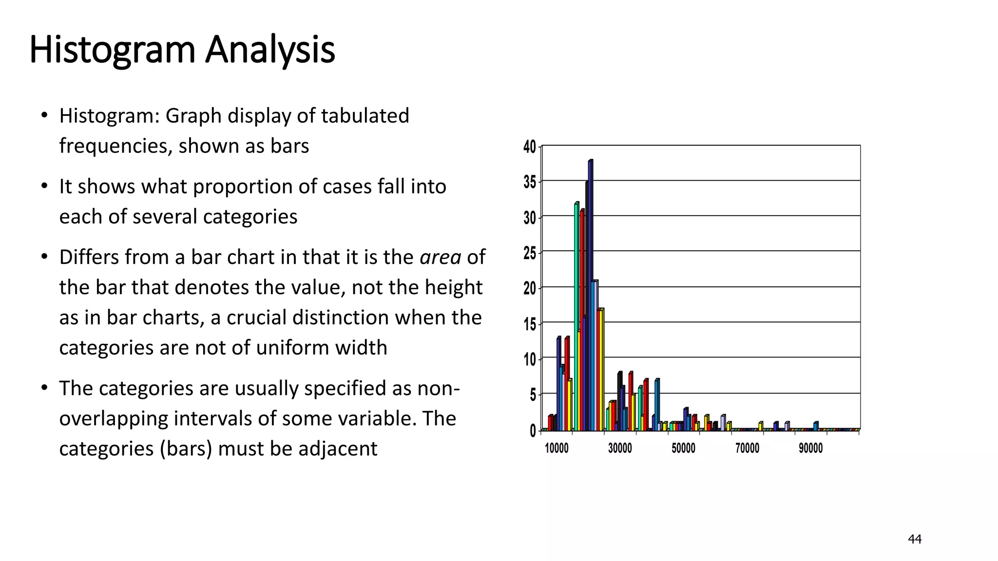 44
Histogram Analysis
• Histogram: Graph display of tabulated
frequencies, shown as bars
• It shows what proportion of cases fall into
each of several categories
• Differs from a bar chart in that it is the area of
the bar that denotes the value, not the height
as in bar charts, a crucial distinction when the
categories are not of uniform width
• The categories are usually specified as non-
overlapping intervals of some variable. The
categories (bars) must be adjacent
0
5
10
15
20
25
30
35
40
10000 30000 50000 70000 90000
 