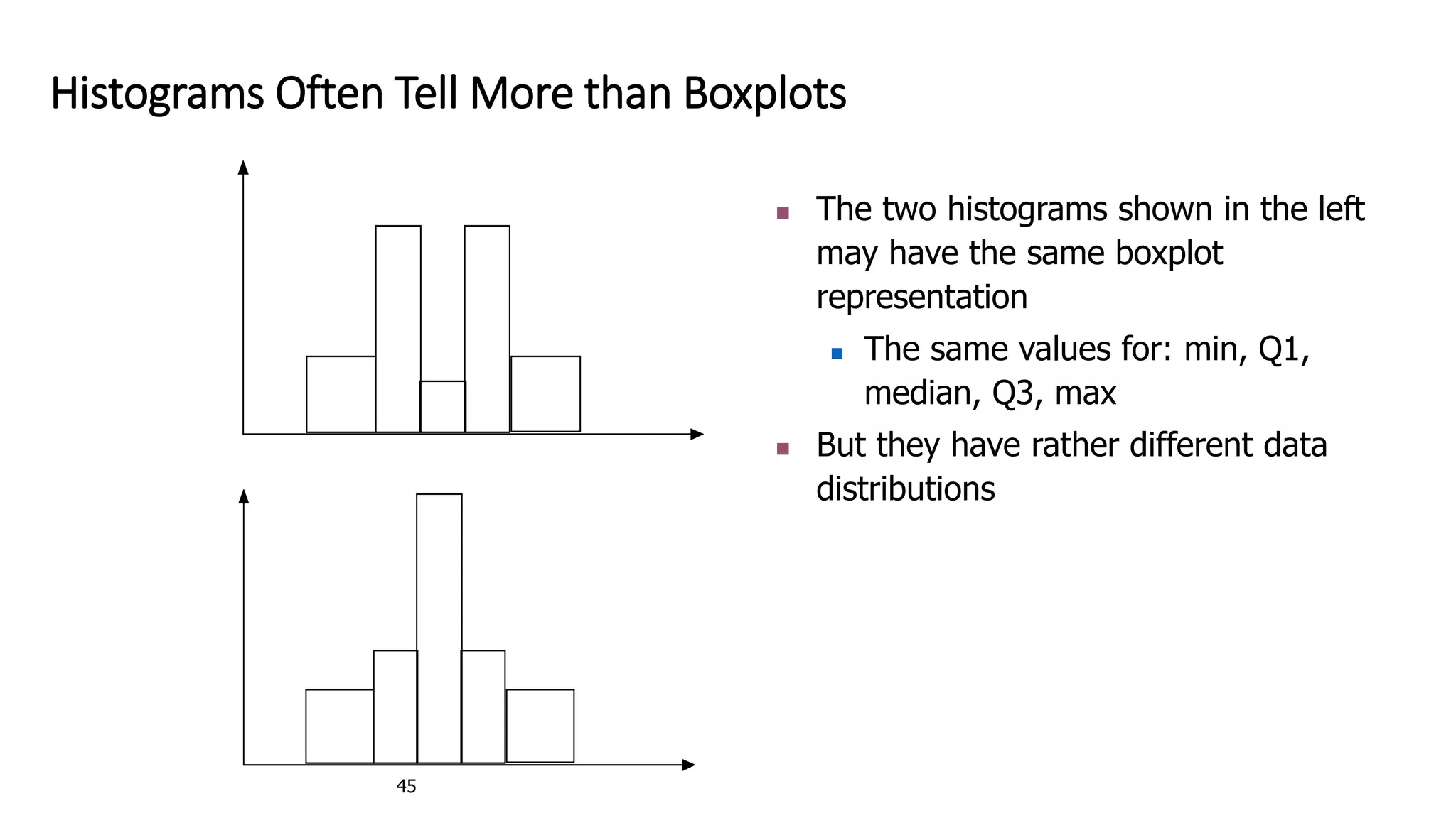 45
Histograms Often Tell More than Boxplots
 The two histograms shown in the left
may have the same boxplot
representation
 The same values for: min, Q1,
median, Q3, max
 But they have rather different data
distributions
 