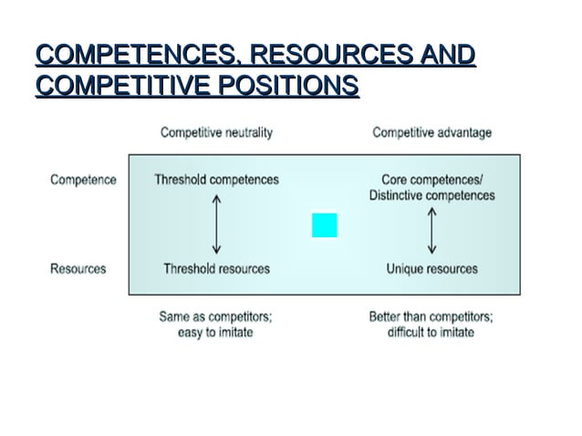 Lect 3 internal-analysis | PPT