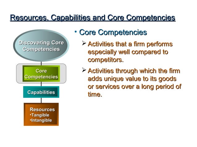 Lect 3 internal-analysis | PPT