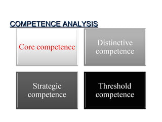 Lect 3 internal-analysis | PPT