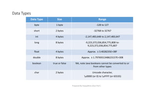 Lect-3 Java VKA.pptx