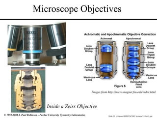 Slide 11 t:/classes/BMS524/2002 lectures/524lect2.ppt
© 1993-2008 J. Paul Robinson - Purdue University Cytometry Laboratories
Microscope Objectives
Images from http://micro.magnet.fsu.edu/index.html
Inside a Zeiss Objective
 
