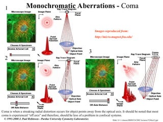 Slide 14 t:/classes/BMS524/2002 lectures/524lect2.ppt
© 1993-2008 J. Paul Robinson - Purdue University Cytometry Laboratories
Monochromatic Aberrations - Coma
Coma is when a streaking radial distortion occurs for object points away from the optical axis. It should be noted that most
coma is experienced “off axis” and therefore, should be less of a problem in confocal systems.
1
2
3
Images reproduced from:
http://micro.magnet.fsu.edu/
 