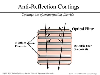 Slide 26 t:/classes/BMS524/2002 lectures/524lect2.ppt
© 1993-2008 J. Paul Robinson - Purdue University Cytometry Laboratories
Anti-Reflection Coatings
Optical Filter
Multiple
Elements
Coatings are often magnesium fluoride
Dielectric filter
components
 