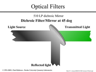 Slide 29 t:/classes/BMS524/2002 lectures/524lect2.ppt
© 1993-2008 J. Paul Robinson - Purdue University Cytometry Laboratories
Optical Filters
Dichroic Filter/Mirror at 45 deg
Reflected light
Transmitted Light
Light Source
510 LP dichroic Mirror
 