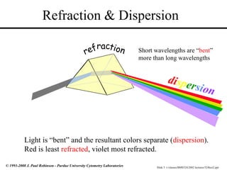 Slide 5 t:/classes/BMS524/2002 lectures/524lect2.ppt
© 1993-2008 J. Paul Robinson - Purdue University Cytometry Laboratories
Refraction & Dispersion
Light is “bent” and the resultant colors separate (dispersion).
Red is least refracted, violet most refracted.
dispersion
Short wavelengths are “bent”
more than long wavelengths
refraction
 