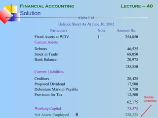 Financial Accounting
6
Lecture – 40
Solution
Alpha Ltd.
Balance Sheet As At June 30, 2002
Particulars Note Amount Rs.
Fixed Assets at WDV 1
Current Assets
254,850
Debtors
Stock in Trade
Bank Balance
46,525
68,050
20,975
Current Liabilities
135,550
Creditors
Proposed Dividend
Debenture Markup Payable
Provision for Tax
28,425
17,500
3,750
12,500
62,175
Working Capital 73,375
Net Assets Employed 328,225
Double
underline
 