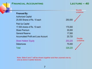 Financial Accounting
7
Lecture – 40
Financed By:
Authorized Capital
25,000 Shares of Rs. 10 each 250,000
Paid Up Capital
17,500 shares of Rs. 10 each
Share Premium
General Reserve
Accumulated Profit and Loss Account
175,000
35,000
17,500
25,725
Share Holders’ Equity
Debentures
253,225
75,000
Total 328,225
Double
underline
Double
underline
Note: Slide 6 and 7 will be shown together and then zoomed one by
one as done in earlier lectures.
 
