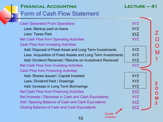 Financial Accounting
10
Lecture – 41
Form of Cash Flow Statement
Cash Generated From Operations XYZ
Less: Markup paid on loans XYZ
Less: Taxes Paid XYZ
Net Cash Flow from Operating Activities XYZ
Cash Flow from Investing Activities
Add: Disposal of Fixed Asset and Long Term Investments XYZ
Less: Acquisition of Fixed Assets and Long Term Investments XYZ
Add: Dividend Received / Returns on Investment Received XYZ
Net Cash Flow from Investing Activities XYZ
Cash Flow from Financing Activities
Add: Shares Issued / Capital Invested XYZ
Less: Dividend Paid / Drawings XYZ
Add: Increase in Long Term Borrowings XYZ
Net Cash Flow from Financing Activities XYZ
Net Increase / Decrease in Cash and Cash Equivalents XYZ
Add: Opening Balance of Cash and Cash Equivalents XYZ
Closing Balance of Cash and Cash Equivalents XYZ
Z
O
O
M
1
Z
O
O
M
2
Double
underline
 