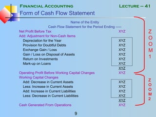 Financial Accounting
9
Lecture – 41
Form of Cash Flow Statement
Name of the Entity
Cash Flow Statement for the Period Ending -----
Net Profit Before Tax XYZ
Add: Adjustment for Non-Cash Items
Depreciation for the Year XYZ
Provision for Doubtful Debts XYZ
Exchange Gain / Loss XYZ
Gain / Loss on Disposal of Assets XYZ
Return on Investments XYZ
Mark-up on Loans XYZ
XYZ
Operating Profit Before Working Capital Changes XYZ
Working Capital Changes
Add: Decrease in Current Assets XYZ
Less: Increase in Current Assets XYZ
Add: Increase in Current Liabilities XYZ
Less: Decrease in Current Liabilities XYZ
XYZ
Cash Generated From Operations XYZ
Z
O
O
M
1
Z
O
O
M
2
 