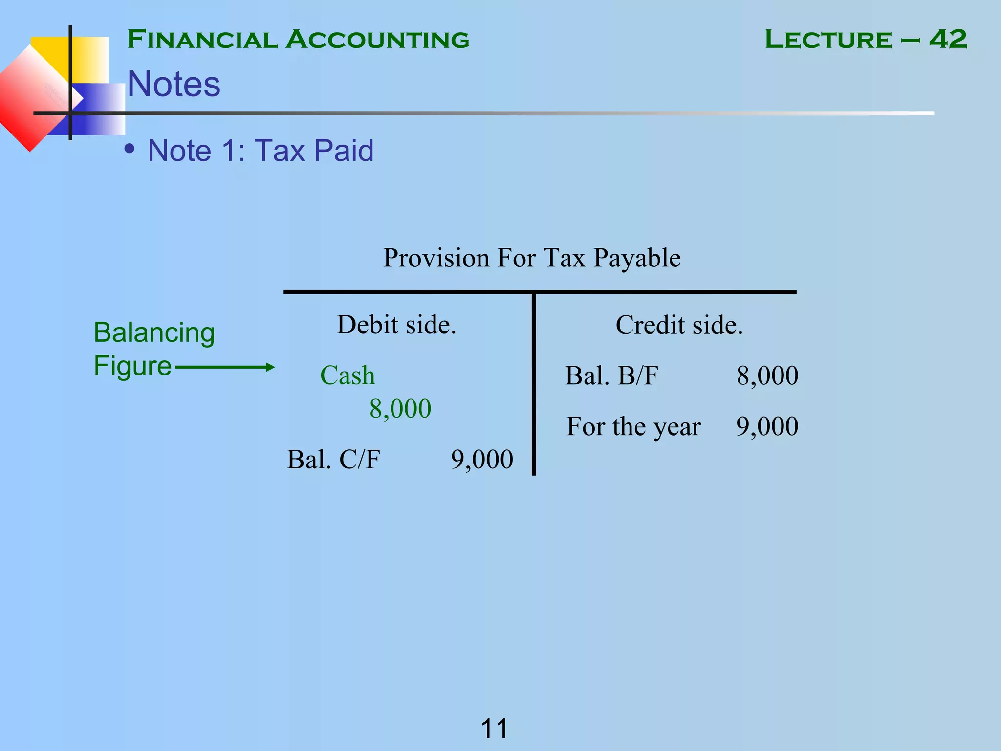 Financial Accounting
11
Lecture – 42
Notes
• Note 1: Tax Paid
Provision For Tax Payable
Debit side.
Cash
8,000
Bal. C/F 9,000
Credit side.
Bal. B/F 8,000
For the year 9,000
Balancing
Figure
 
