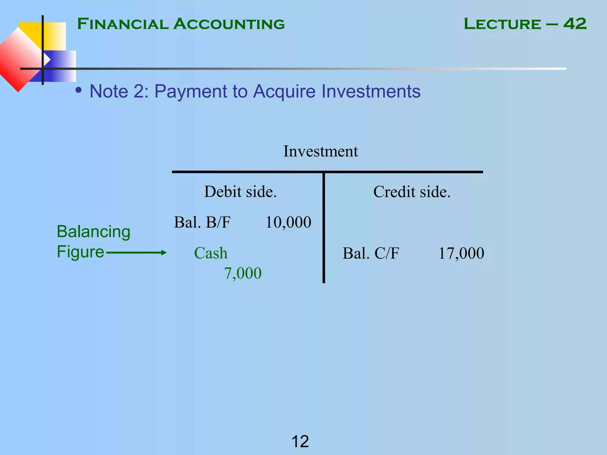 Financial Accounting
12
Lecture – 42
• Note 2: Payment to Acquire Investments
Investment
Debit side.
Bal. B/F 10,000
Cash
7,000
Credit side.
Bal. C/F 17,000
Balancing
Figure
 