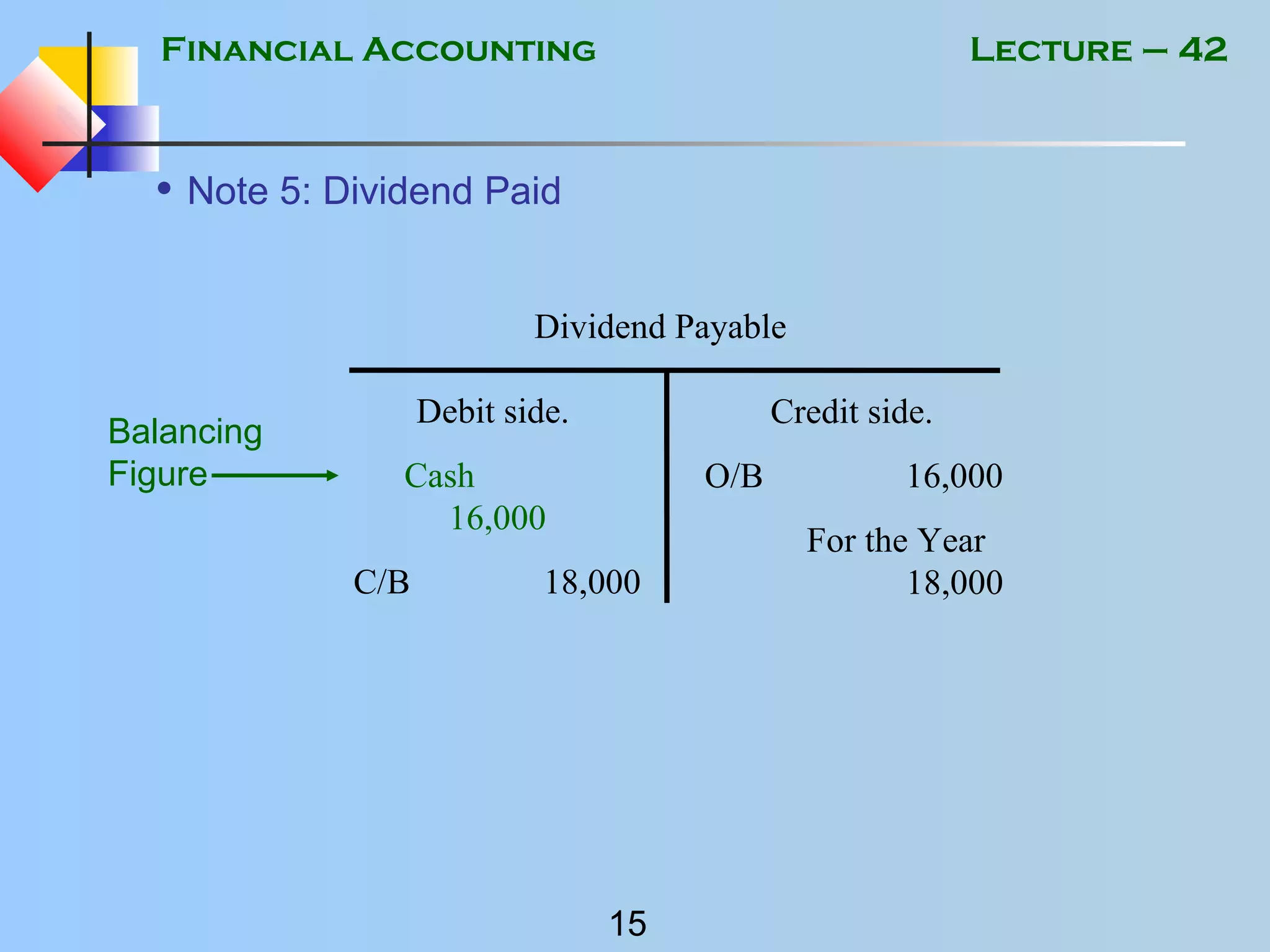 Financial Accounting
15
Lecture – 42
• Note 5: Dividend Paid
Dividend Payable
Debit side.
Cash
16,000
C/B 18,000
Credit side.
O/B 16,000
For the Year
18,000
Balancing
Figure
 