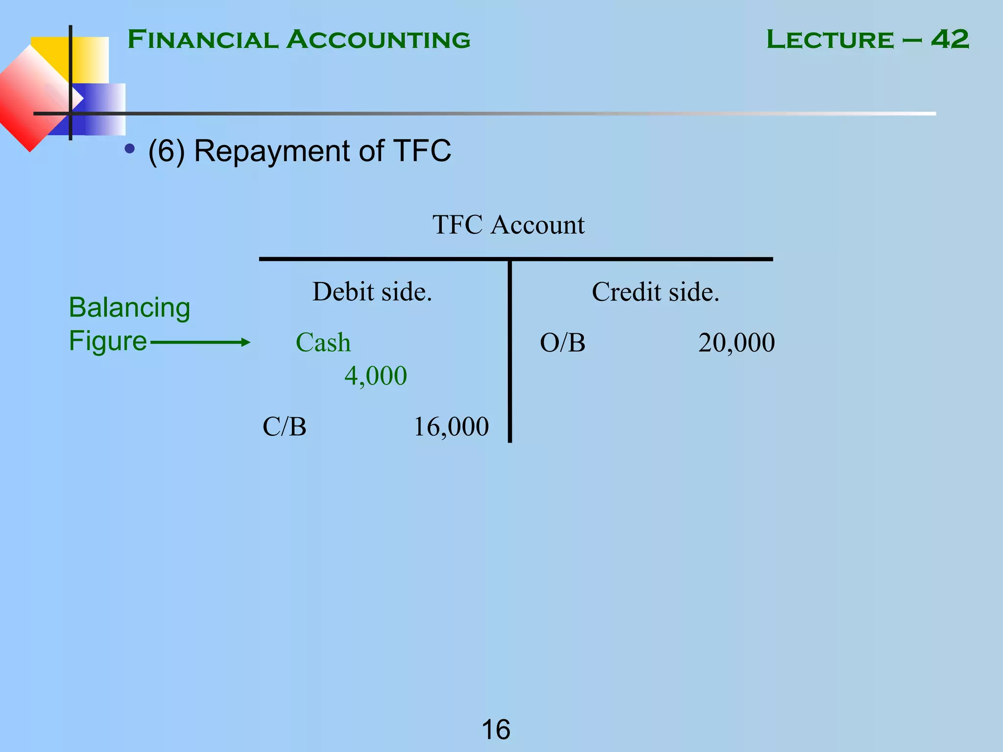 Financial Accounting
16
Lecture – 42
• (6) Repayment of TFC
TFC Account
Debit side.
Cash
4,000
C/B 16,000
Credit side.
O/B 20,000
Balancing
Figure
 