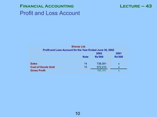 Financial Accounting
10
Lecture – 43
2002 2001
Note Rs'000 Rs'000
Sales 14 738,391 x
Cost of Goods Sold 15 572,210 x
Gross Profit 166,181 x
Sheraz Ltd.
Profit and Loss Account for the Year Ended June 30, 2002
Profit and Loss Account
 