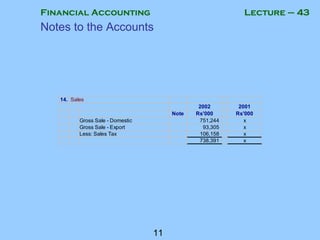 Financial Accounting
11
Lecture – 43
14. Sales
2002 2001
Note Rs'000 Rs'000
Gross Sale - Domestic 751,244 x
Gross Sale - Export 93,305 x
Less: Sales Tax 106,158 x
738,391 x
Notes to the Accounts
 