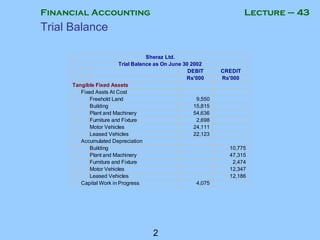 Financial Accounting
2
Lecture – 43
Trial Balance
DEBIT CREDIT
Rs'000 Rs'000
Tangible Fixed Assets
Fixed Assts At Cost
Freehold Land 9,550
Building 15,815
Plant and Machinery 54,636
Furniture and Fixture 2,698
Motor Vehicles 24,111
Leased Vehicles 22,123
Accumulated Depreciation
Building 10,775
Plant and Machinery 47,315
Furniture and Fixture 2,474
Motor Vehicles 12,347
Leased Vehicles 12,186
Capital Work in Progress 4,075
Sheraz Ltd.
Trial Balance as On June 30 2002
 