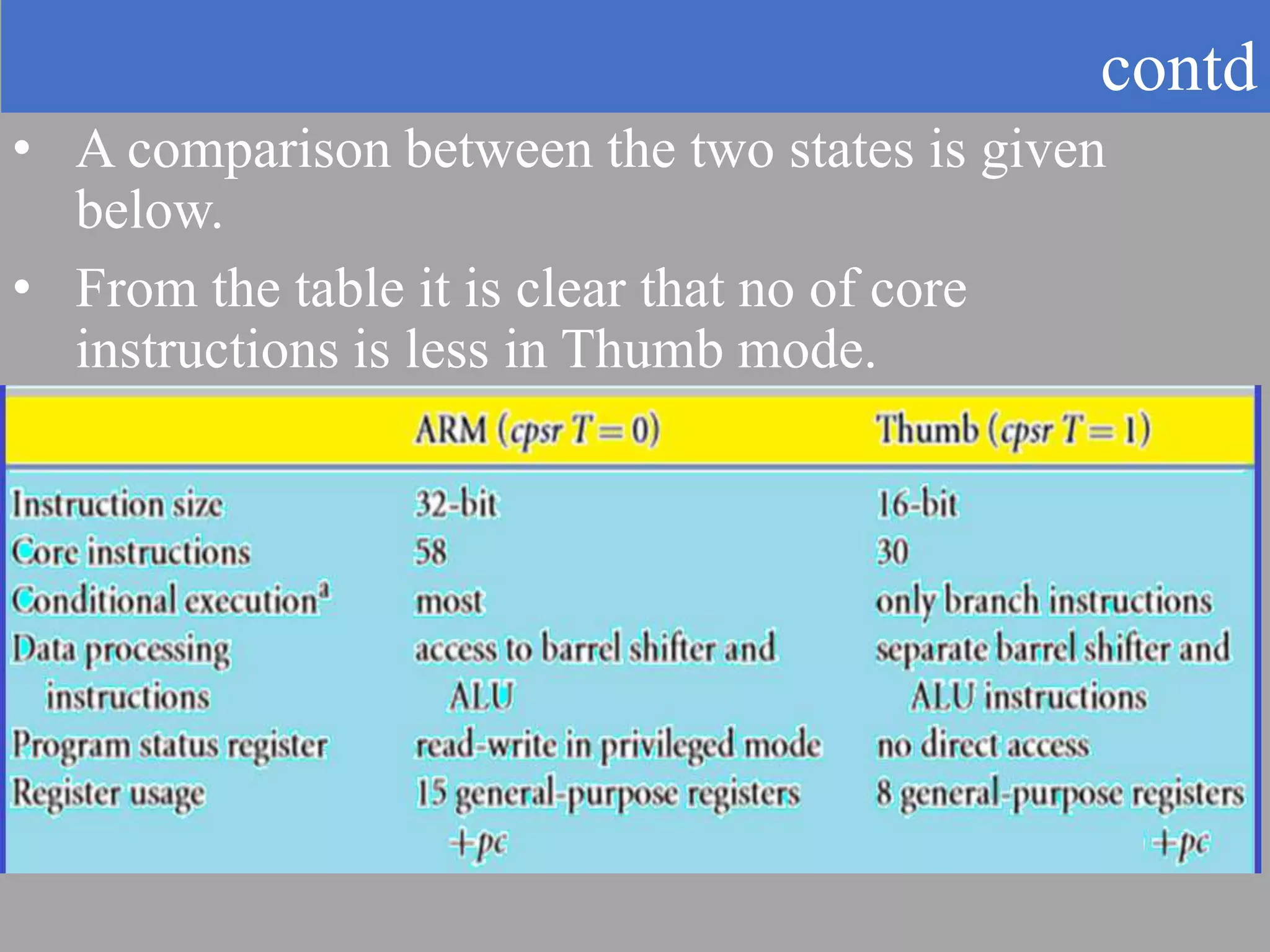 contd • A comparison between the two states is given below. • From the table it is clear that no of core instructions is less in Thumb mode. 