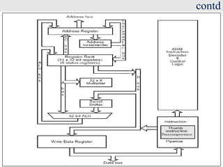 contd
01-08-2020 yayavaram@yahoo.com 6
 