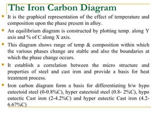 Lect-4 Iron Carbon Equilibrium Diagram | PPT