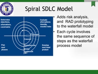 Spiral SDLC Model
• Adds risk analysis,
and RAD prototyping
to the waterfall model
• Each cycle involves
the same sequence of
steps as the waterfall
process model
 