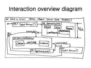 Lect-4: UML diagrams - Unified Modeling Language - SPM
