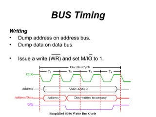 BUS Timing Writing Dump address on address bus. Dump data on data bus. ___  _ Issue a write (WR) and set M/IO to 1. 