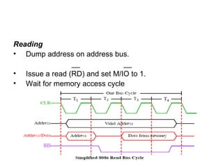 Reading Dump address on address bus. __  __ Issue a read (RD) and set M/IO to 1. Wait for memory access cycle 