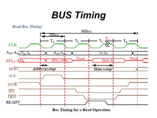 BUS Timing 