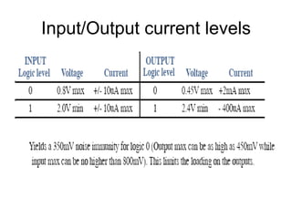 Input/Output current levels 