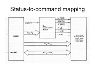 Status-to-command mapping 
